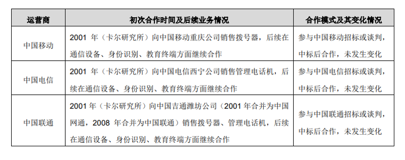 内蒙古拨号器:揭秘其背后的秘密